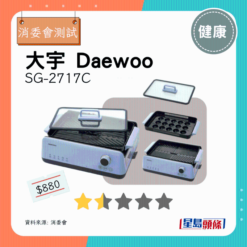 1.5星：大宇 Daewoo SG-2717C