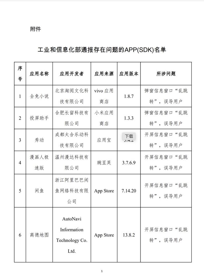 工信部公布31款APP及SDK存在侵害用户权益行为。 工信部公布31款APP及SDK存在侵害用户权益行为。