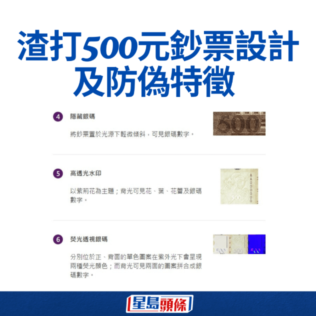 渣打500港元钞票防伪特征 渣打500港元钞票防伪特征
