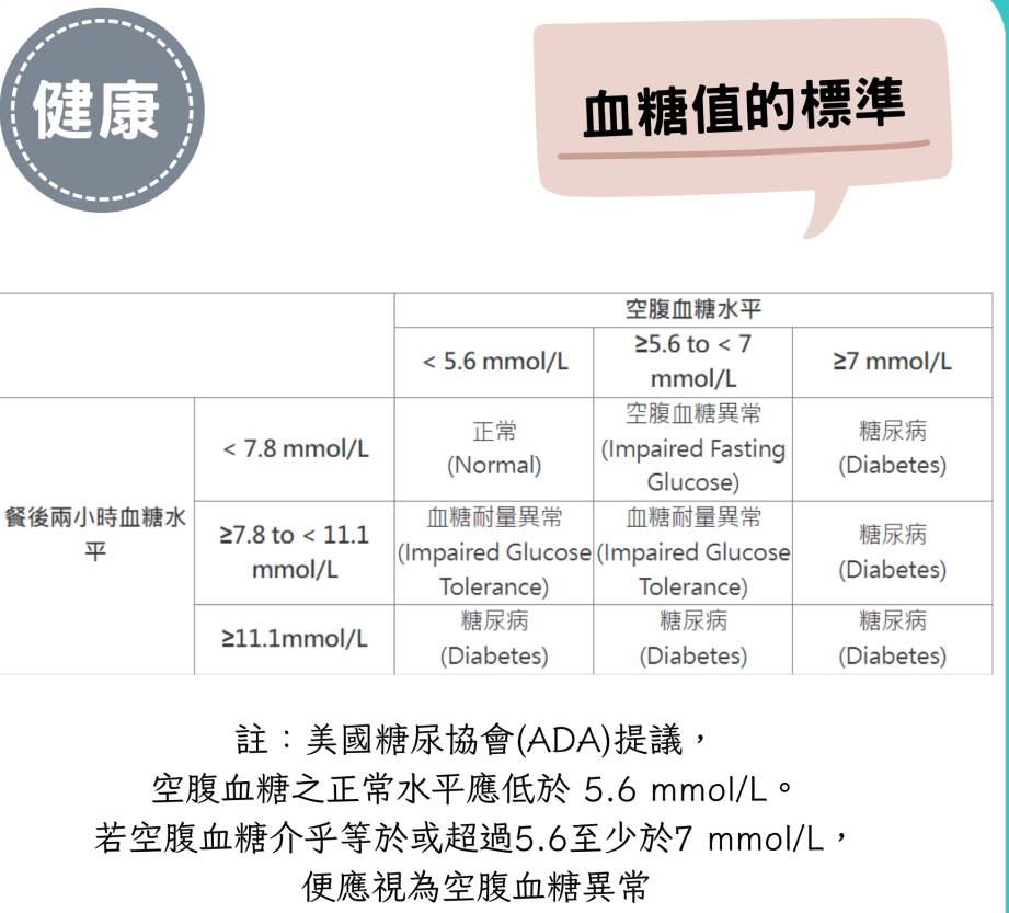 血糖值的标准 血糖值的标准