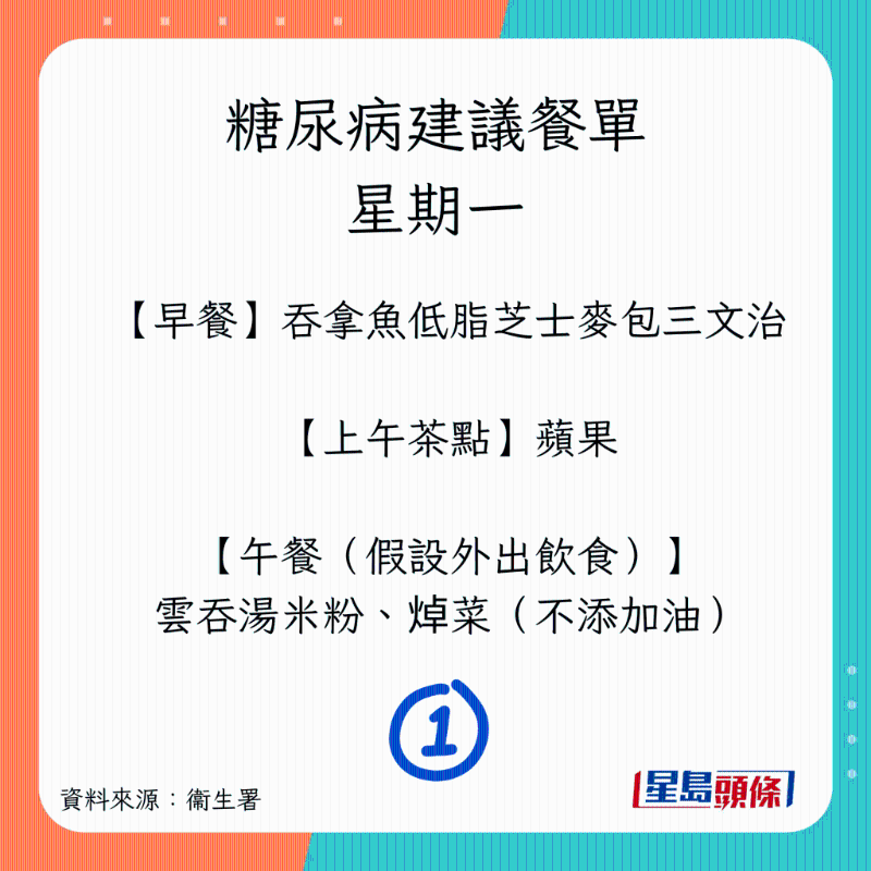 星期一餐单(早餐、午餐) 星期一餐单(早餐、午餐)