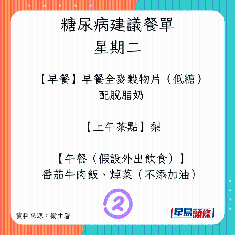 星期二餐单(早餐、午餐) 星期二餐单(早餐、午餐)
