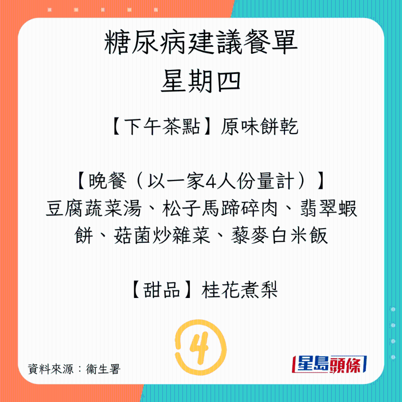 星期四(下午茶、晚餐及甜品) 星期四(下午茶、晚餐及甜品)
