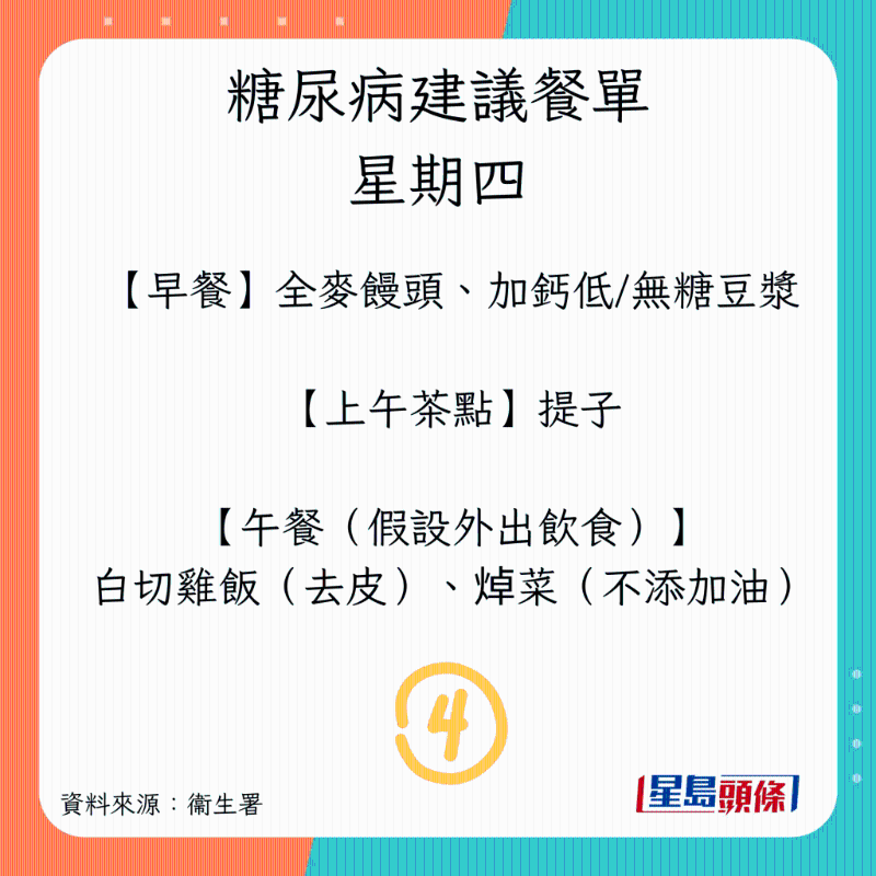 星期四餐单(早餐、午餐) 星期四餐单(早餐、午餐)