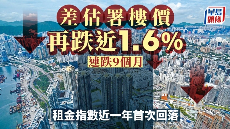 差估署楼价上月跌近1.6%，连跌9个月，租金指数近一年首次回落