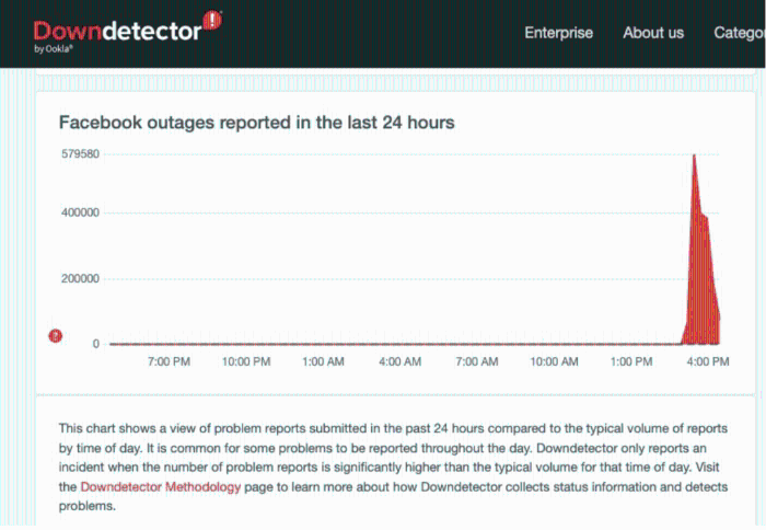 受阻报告 受阻报告