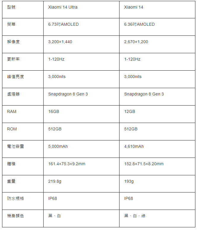 Xiaomi 14系列规格