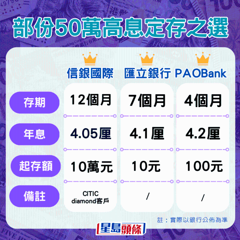 50万港元定存有何选择 50万港元定存有何选择