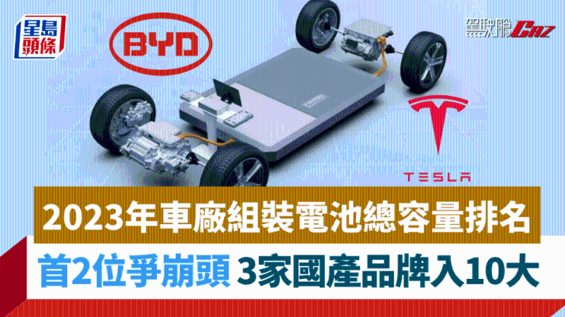 组装电池总容量