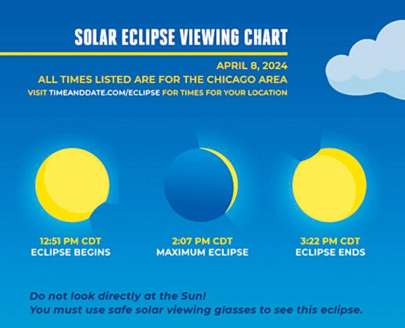 4月8日(星期一),在芝加哥的民众也有机会看到全日食,顶峰时间是当地时间下午2时07分。 4月8日(星期一),在芝加哥的民众也有机会看到全日食,顶峰时间是当地时间下午2时07分。