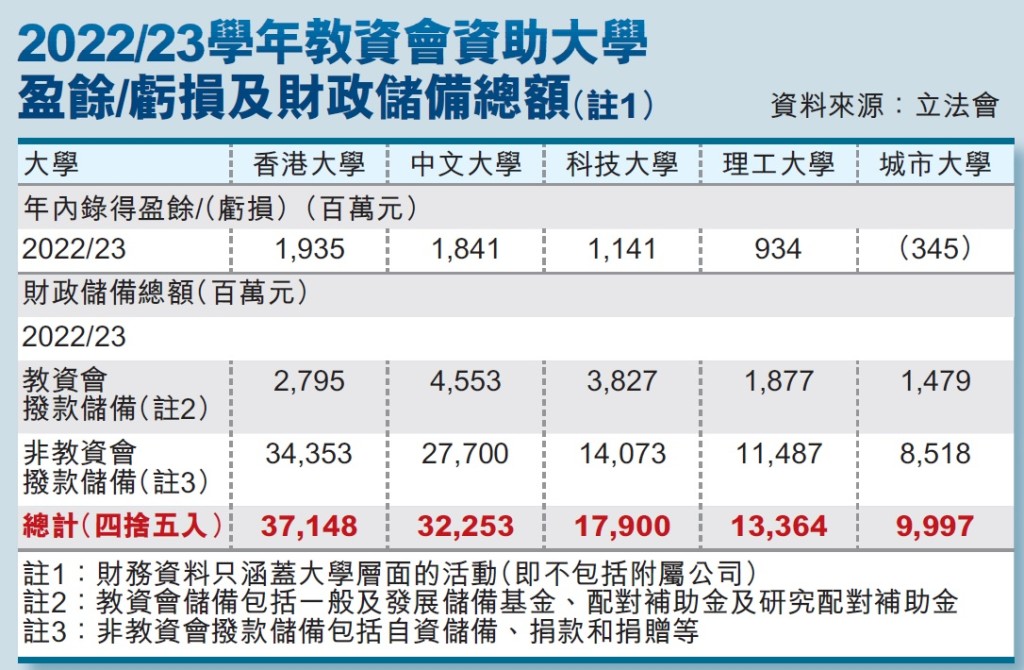 储备总额 储备总额