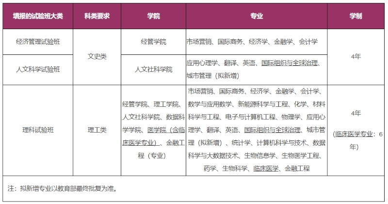 香港中文大学（深圳）扩大2024港澳台学生招生规模