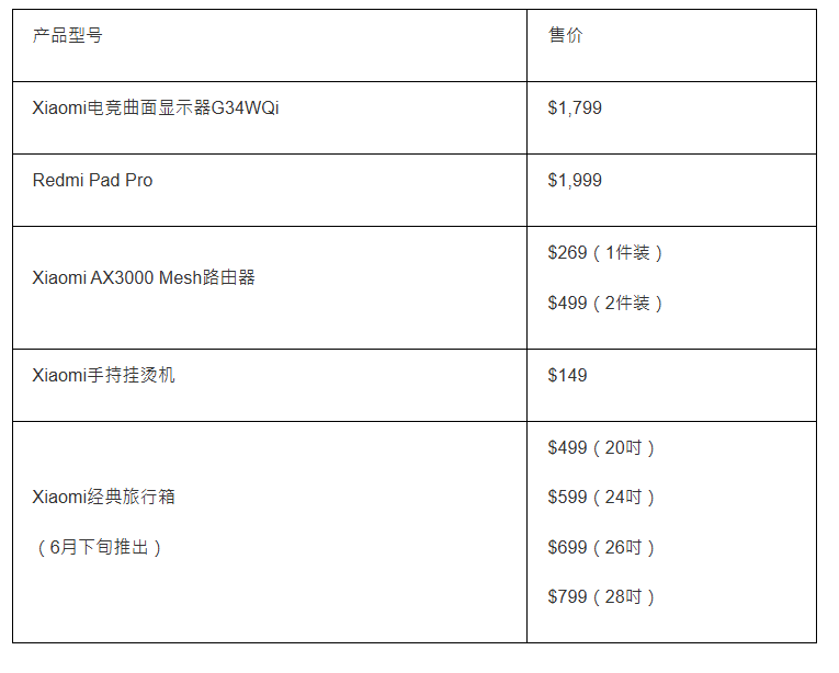产品售价 产品售价