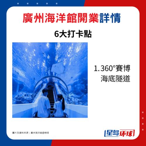 1. 360°赛博海底隧道