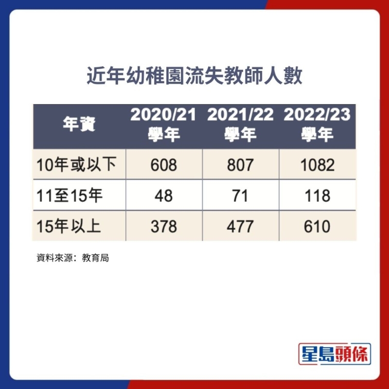 幼稚园流失教师人数 幼稚园流失教师人数