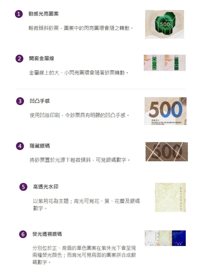 如何辨别真假钞?