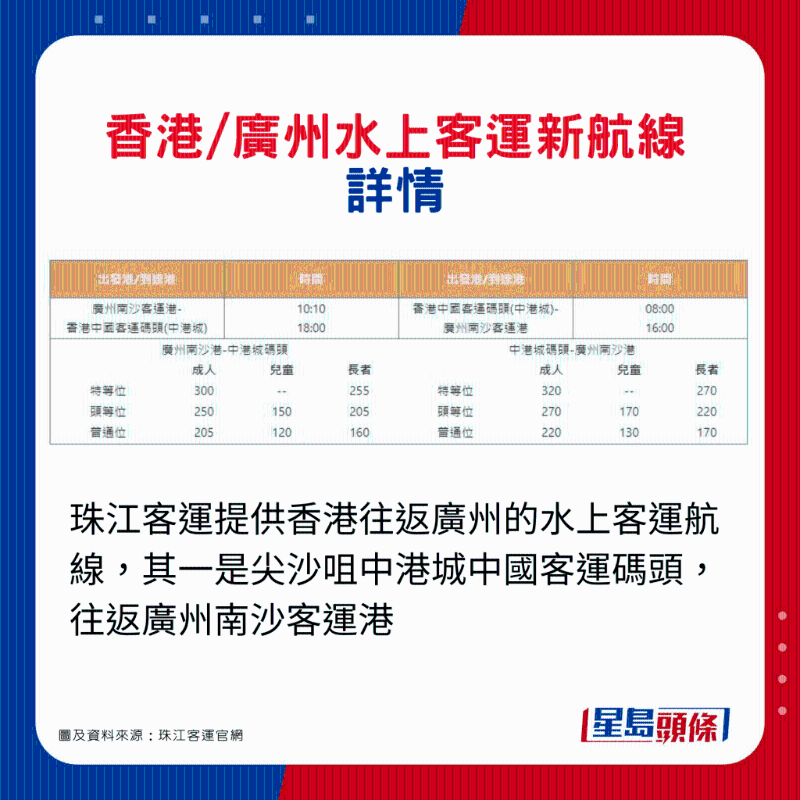 香港往返广州水上客运新航线!4 香港往返广州水上客运新航线!4