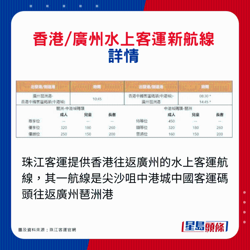 香港往返广州水上客运新航线!3 香港往返广州水上客运新航线!3