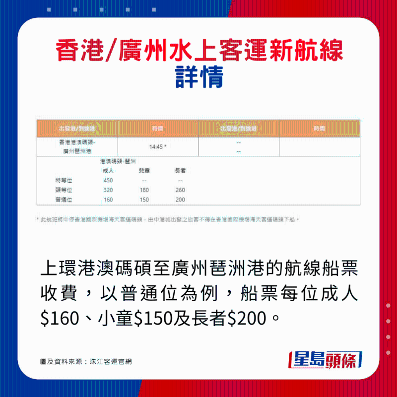 香港往返广州水上客运新航线! 香港往返广州水上客运新航线!