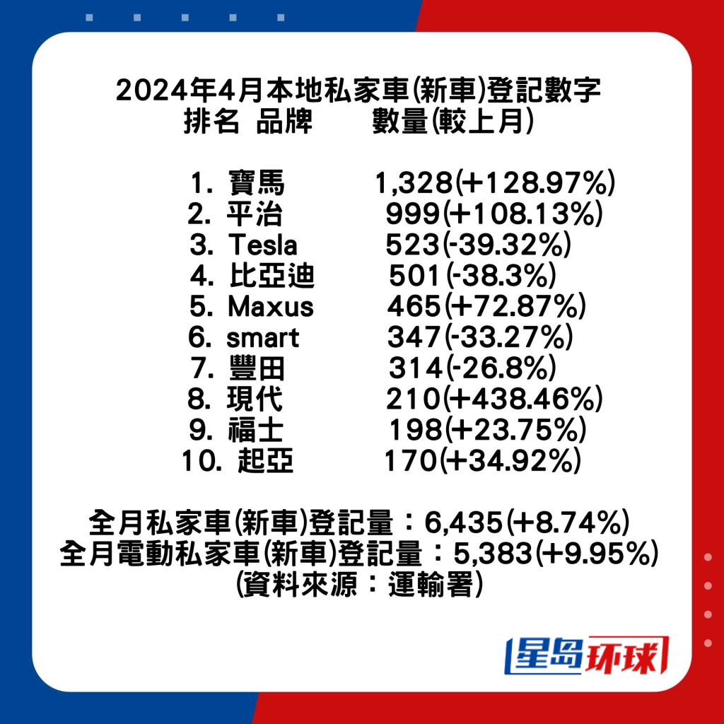 香港私家车 香港私家车