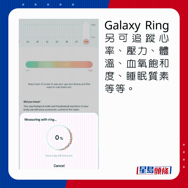 Galaxy Ring另可追踪心率、压力、体温、血氧饱和度、睡眠质素等等。 Galaxy Ring另可追踪心率、压力、体温、血氧饱和度、睡眠质素等等。