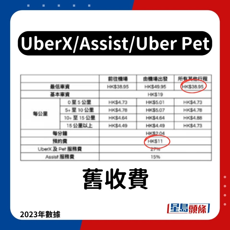 UberX、Assist、Uber Pet旧收费 UberX、Assist、Uber Pet旧收费