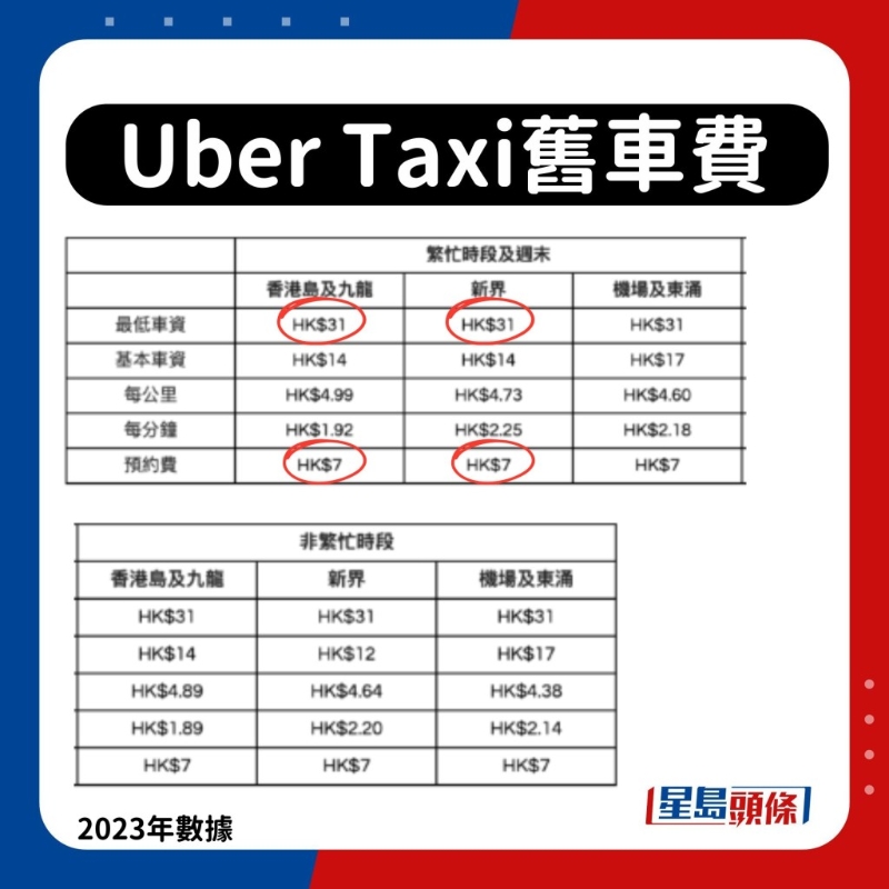 UberXL旧收费 UberXL旧收费