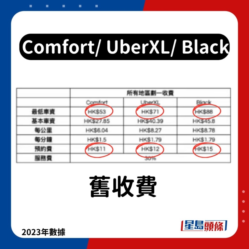 Comfort、UberXL、Black旧收费 Comfort、UberXL、Black旧收费
