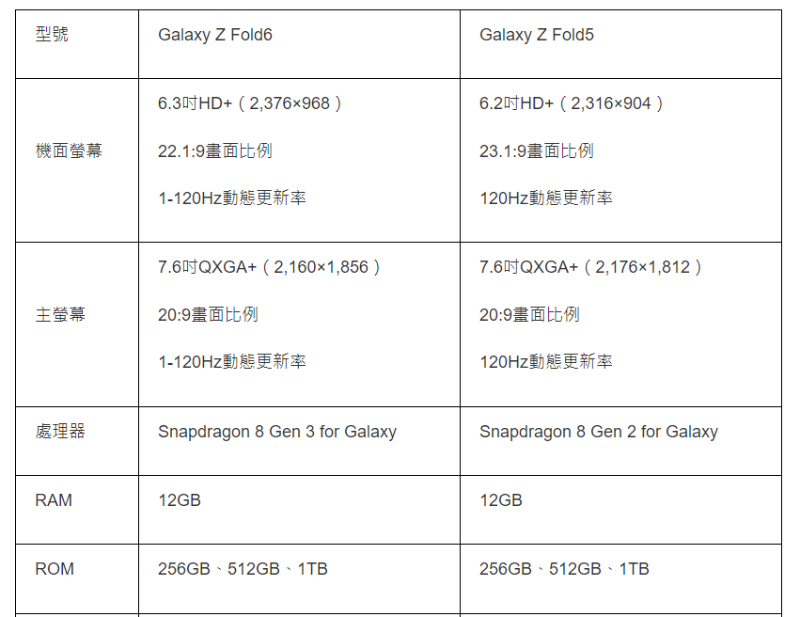 三星价格 三星价格