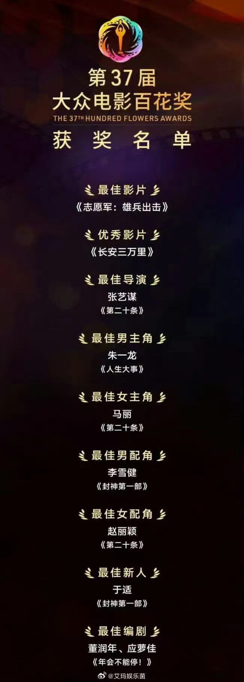 由张艺谋执导的电影电影《第二十条》收下三项大奖。(图/翻摄微博) 由张艺谋执导的电影电影《第二十条》收下三项大奖。(图/翻摄微博)