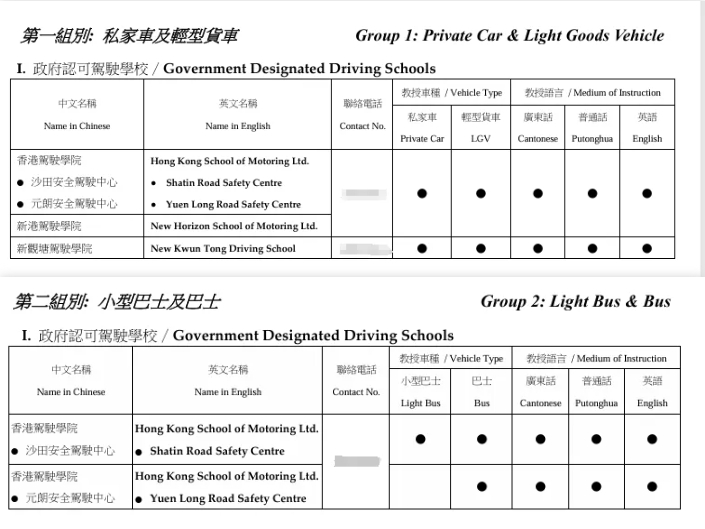 在香港考驾照需要满足什么条件？