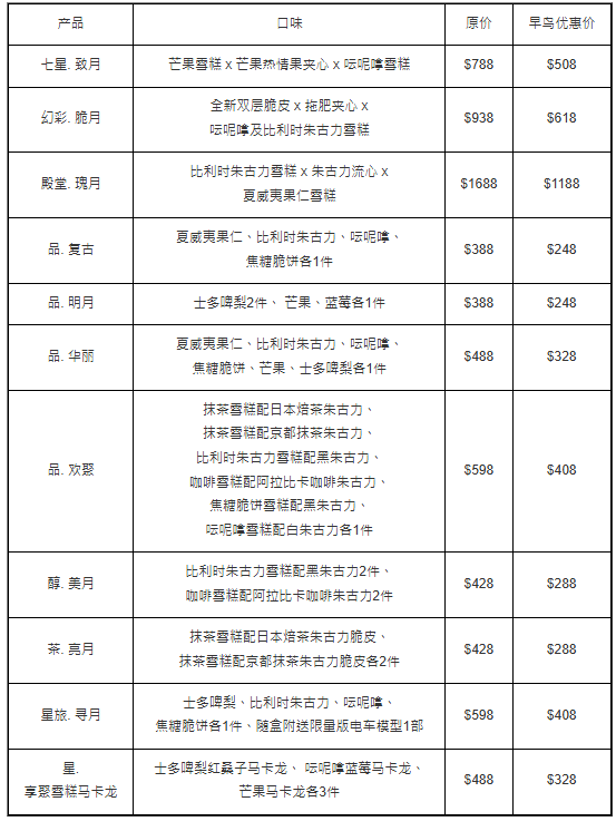 Häagen-Dazs早鸟优惠低至68折 Häagen-Dazs早鸟优惠低至68折