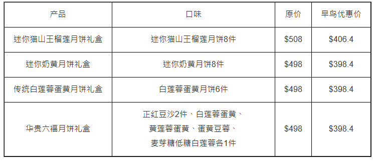 猫山王榴莲月饼限量800盒 猫山王榴莲月饼限量800盒