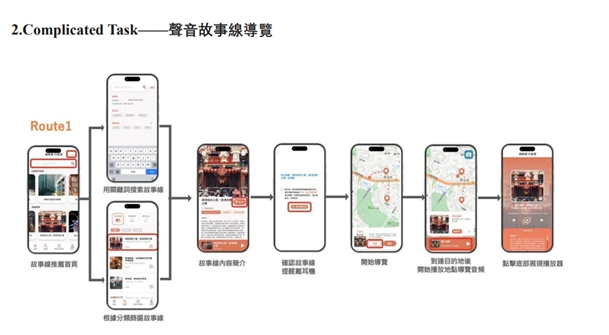 声音故事线探索
