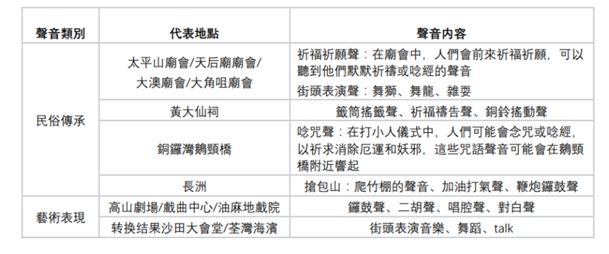 声音类别 声音类别