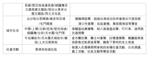 声音类别1 声音类别1