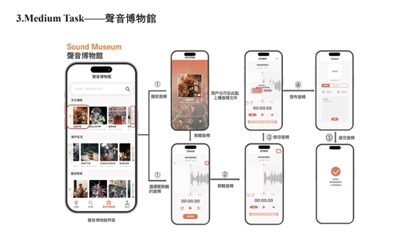 声音博物馆 声音博物馆