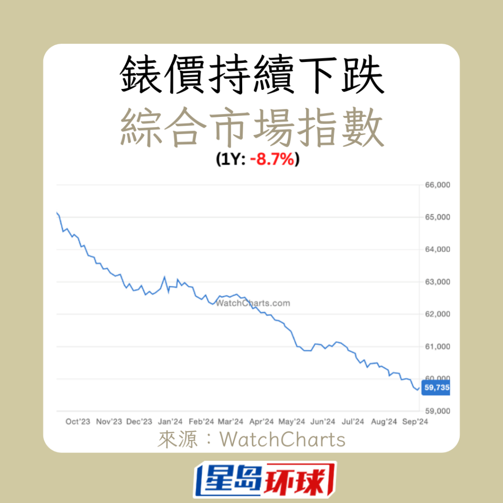 综合市场 综合市场