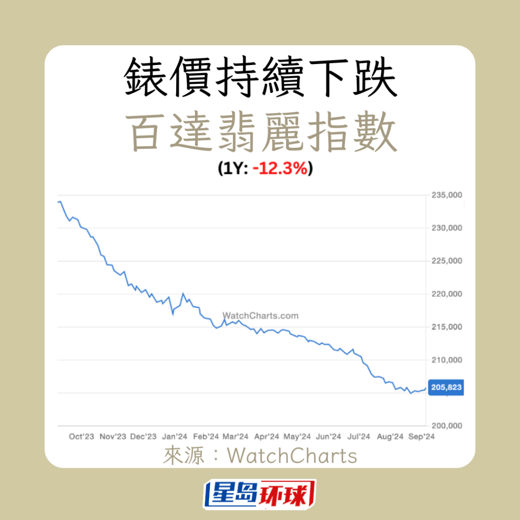 百达翡丽 百达翡丽