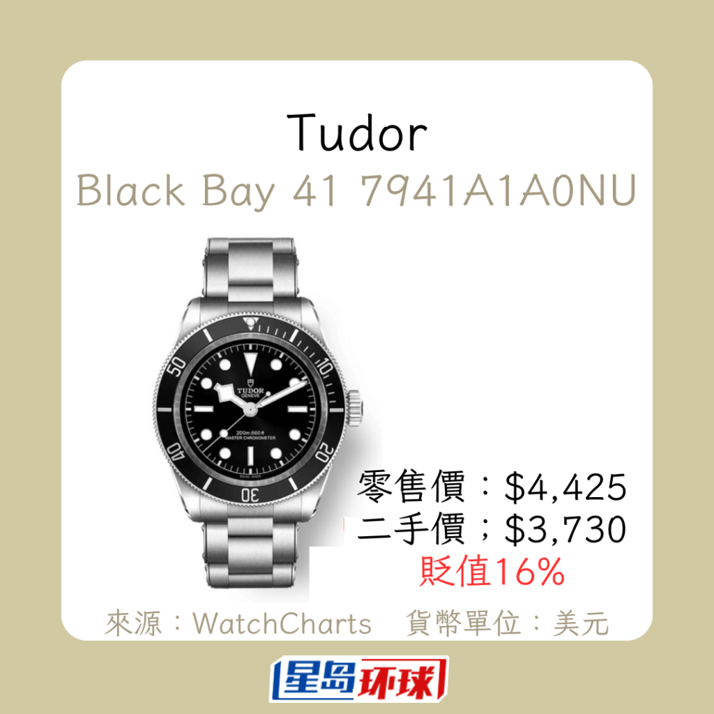 Tudor Tudor