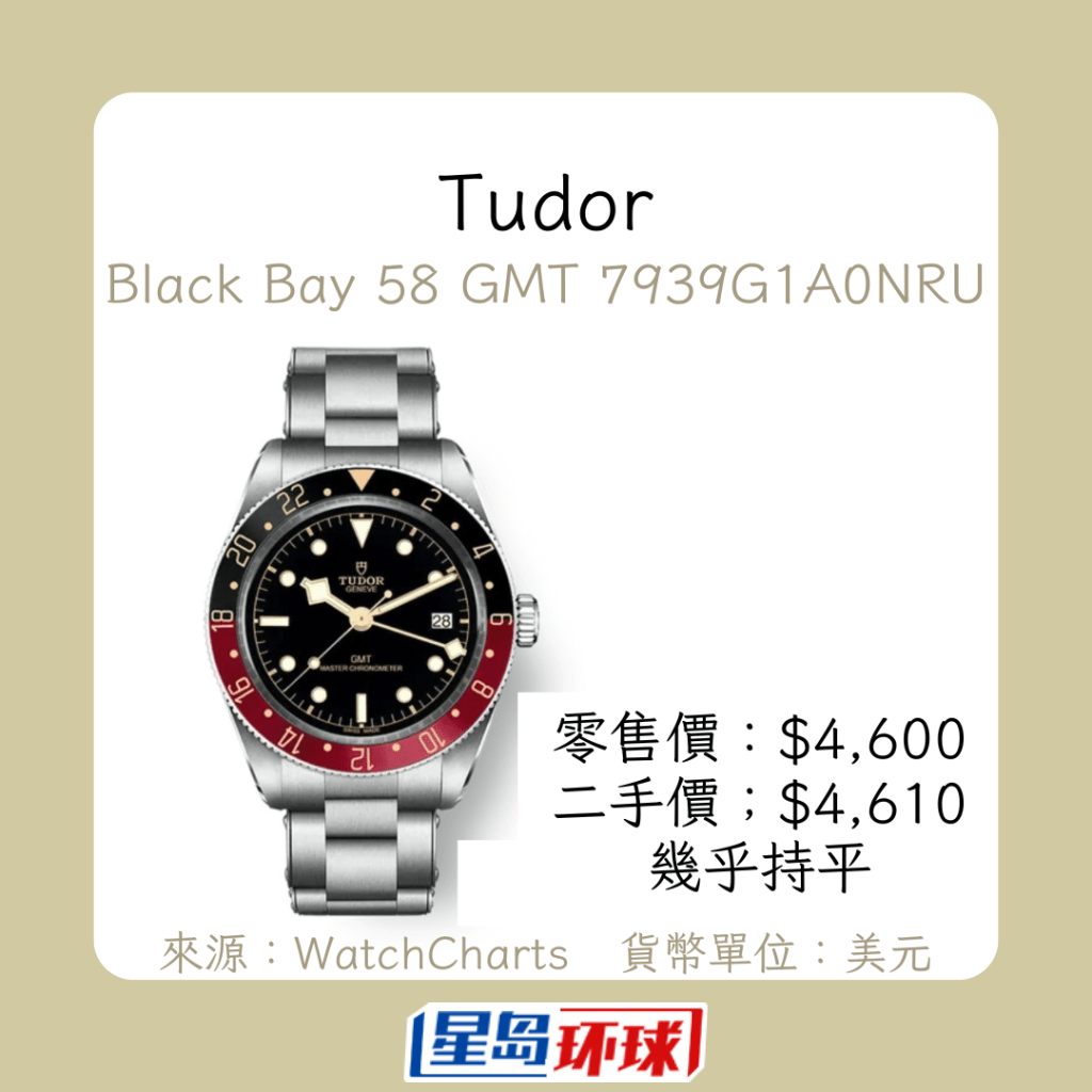 Black Bay 58 GMT 7939G1A0NRU Black Bay 58 GMT 7939G1A0NRU