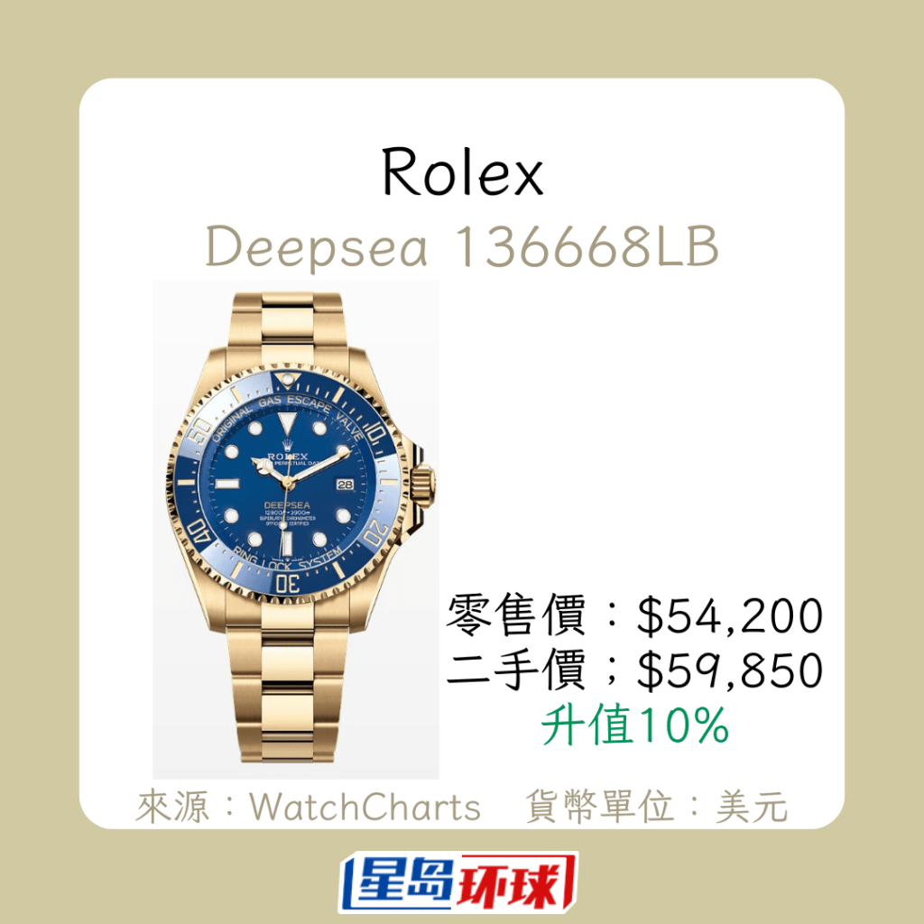 Deepsea 136668LB Deepsea 136668LB