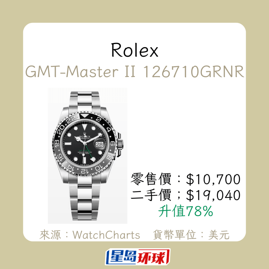 GMT-Master II 126710GRNR GMT-Master II 126710GRNR