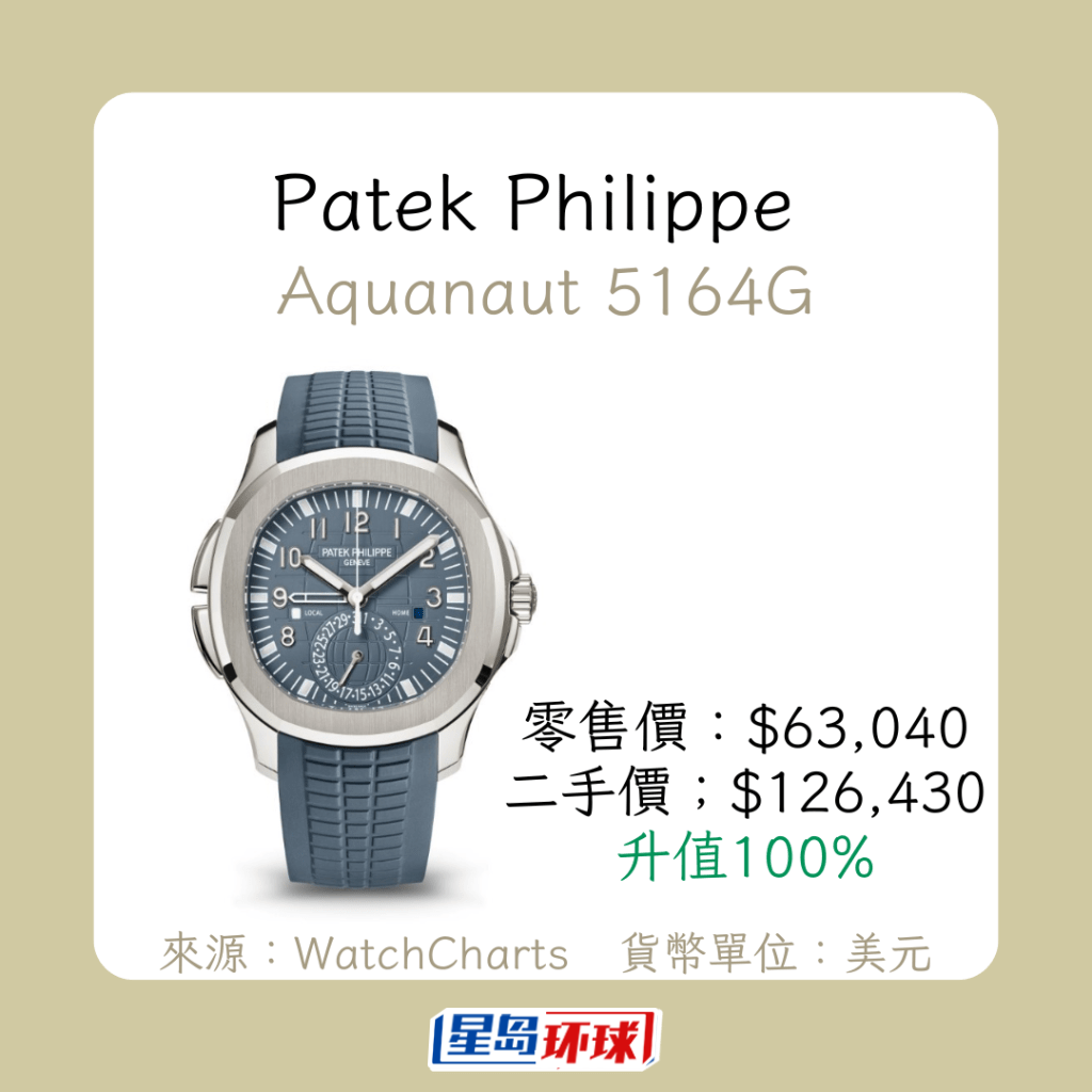 Aquanaut 5164G Aquanaut 5164G