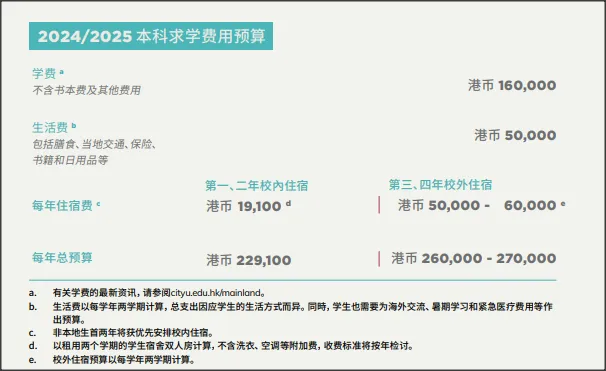 本科大学求学预算 本科大学求学预算