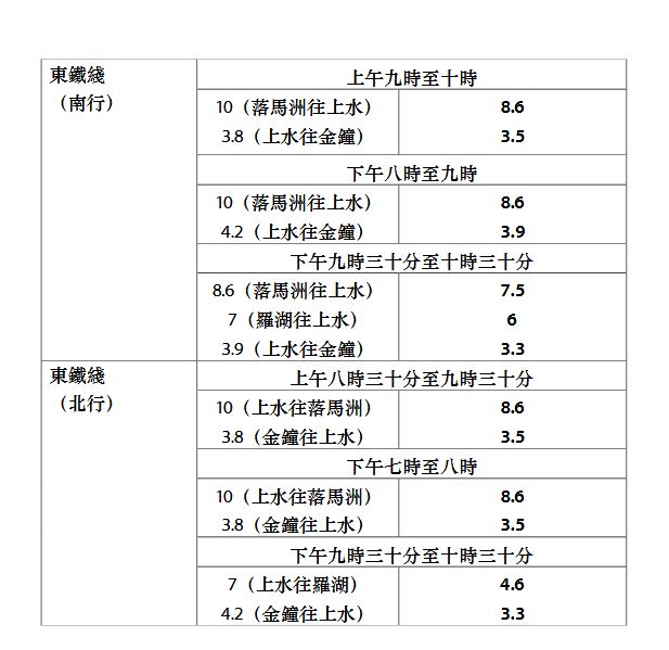 10.1加密班次 10.1加密班次