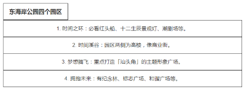 东海岸公园四个园区 东海岸公园四个园区