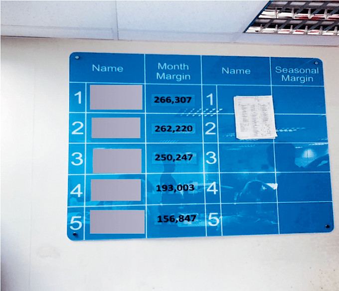 诈骗基地设立“业绩龙虎榜”,并展示在当眼位置。 诈骗基地设立“业绩龙虎榜”,并展示在当眼位置。