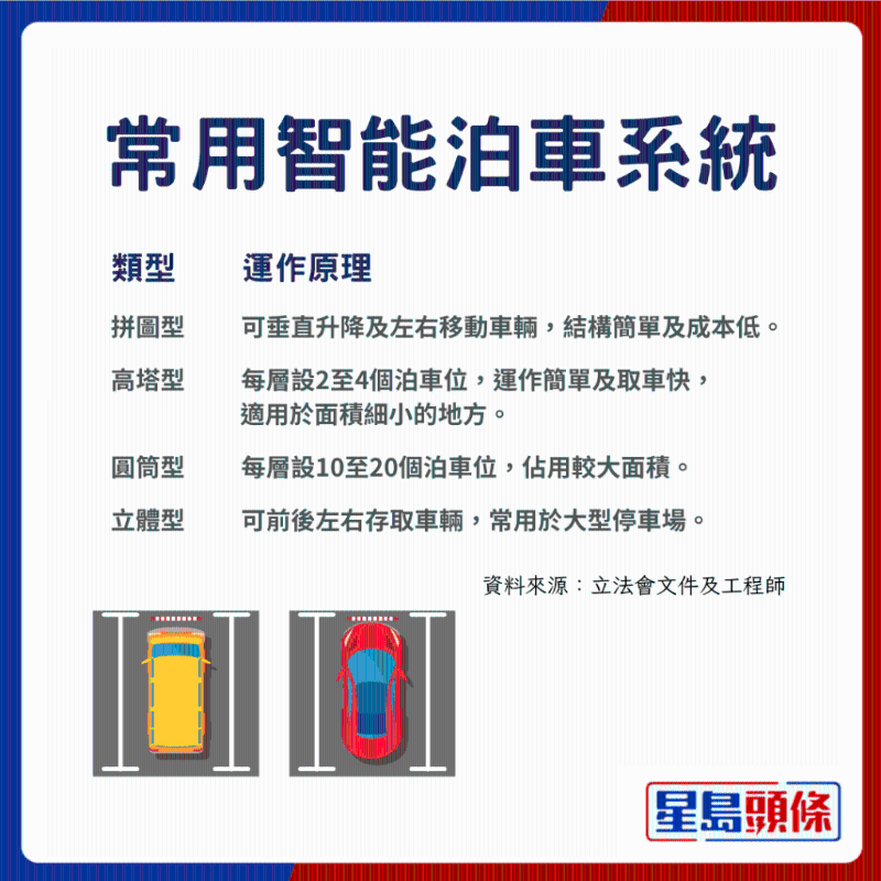 常用智能泊车系统 常用智能泊车系统