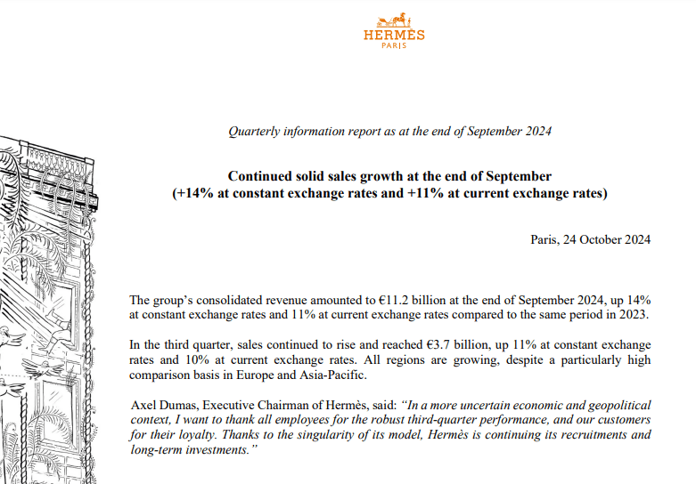爱马仕公布,按固定汇率计算,第3季度收入为37.04亿欧元(约311.5亿港元),按年升11.3%。 爱马仕公布,按固定汇率计算,第3季度收入为37.04亿欧元(约311.5亿港元),按年升11.3%。